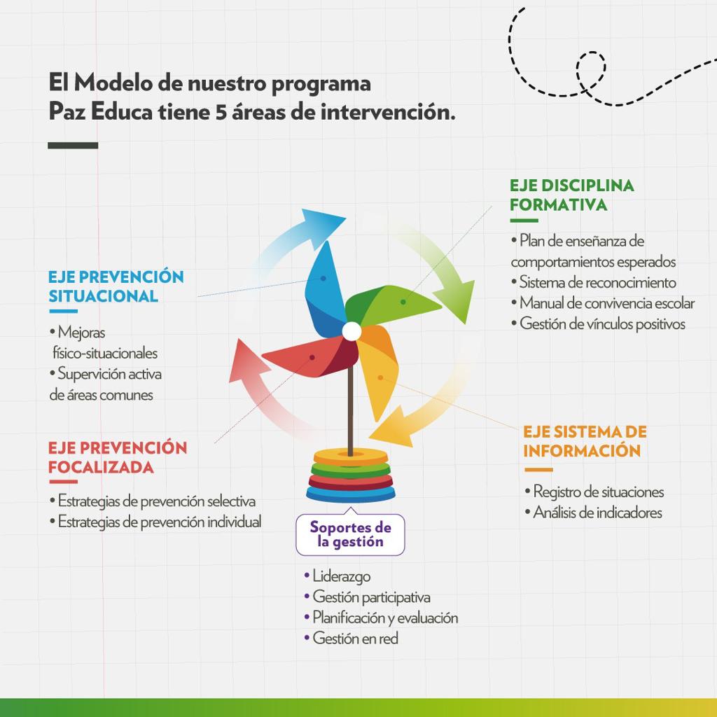 Colaboración intersectorial efectiva